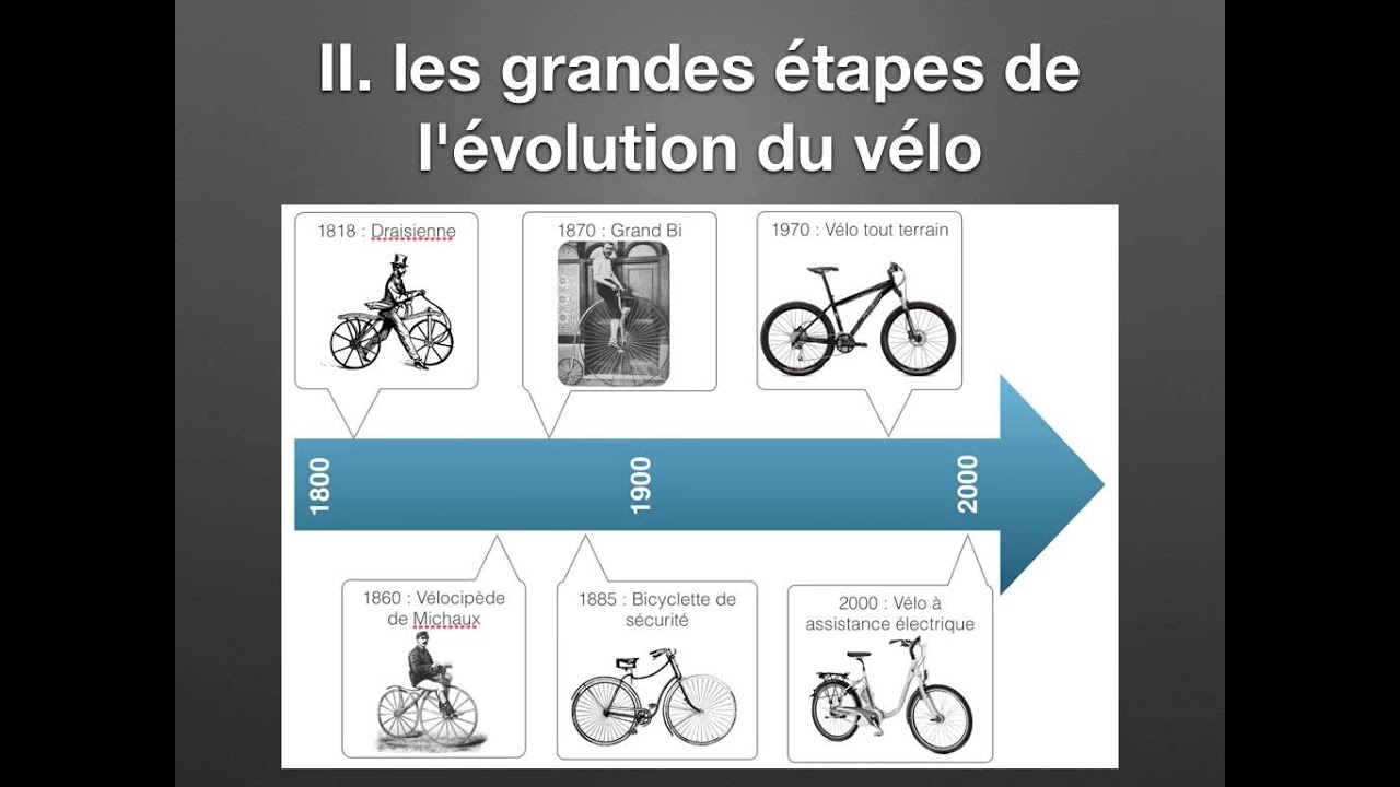 évolution de la bicyclette 6ème