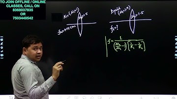 A converging lens of refractive index 1.5 and of focal length 15 cm in air, has the same radii of cu