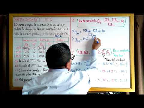 Video: ¿Cuál es el nivel del PIB real cuando la economía está en pleno empleo?