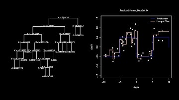 KPL3: Managing Complexity
