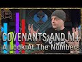 A Look Into Covenant and Mythic+ Numbers