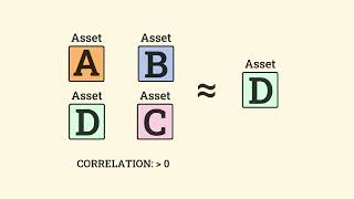 Quant Matters Correlation and Diversification
