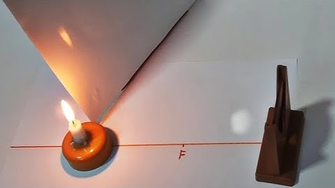 Image Formed By Concave Mirror