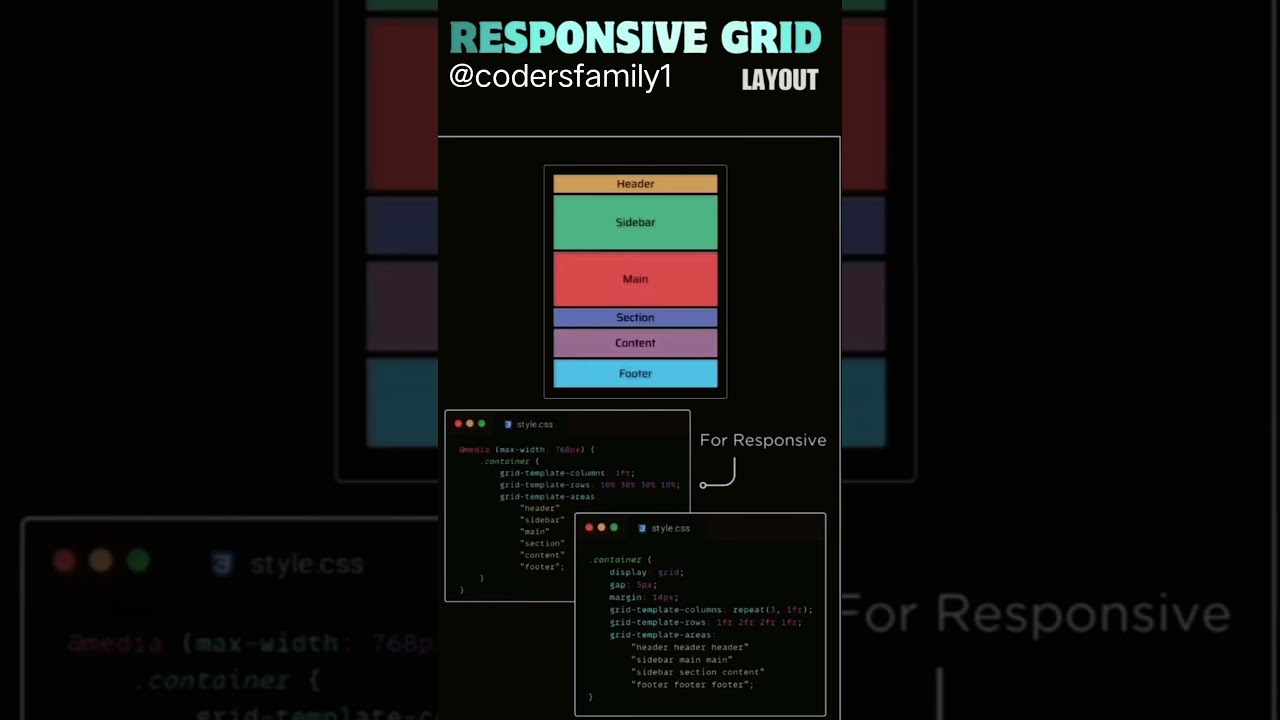 Responsive grid layout 