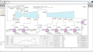 Modelling of Rankine cycles using the Spencer, Cotton and Cannon method