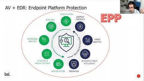 Operation Blindspot - Are AV/EDR solutions enough to stop advanced attacks?