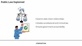 Chapter 2 | Branches of Law - Simplified | Commercial Laws 