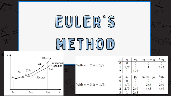 Euler's Method and Examples | AP Calculus BC | QVark