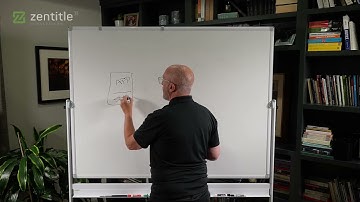 Zentitle Offline Activation