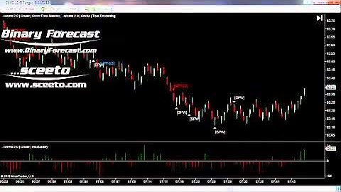 Ninja Trader Live Trades 14th August Crude Oil Futures