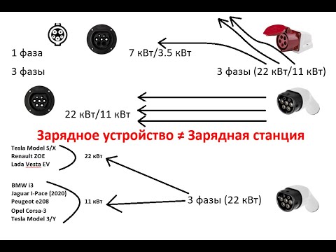 Урок № 15. Реальная скорость зарядки электромобиля. Как нас пытаются обмануть?