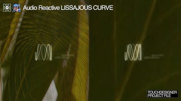 Audiovisual Experiments – Lissajous Curven 01 [PROJECTFILE]