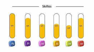 animation in powerpoint cv  Motion Graphics 🕶️