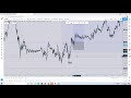 Lambo Raul "Dynamic Risk" Forex Strategy 🔥 | How To Stack Multiple Positions | xxChrisJ