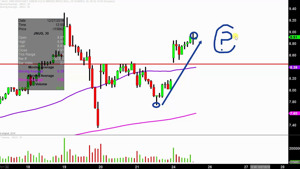 Etf Gld Chart