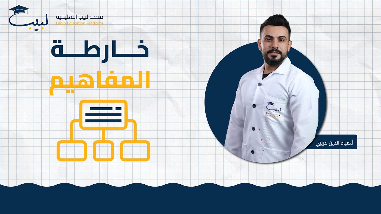 خارطة المفاهيم | الصف التاسع | التاريخ 🏛️ | أ ضياء عريبي🥇| منصة لبيب التعليمية🎓