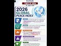 Global Peace Index 2026 Explained | Why the World is Becoming Less Peaceful? | UPSC Current Affairs