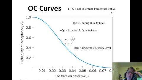 IME 430 Acceptnace sampling.mp4