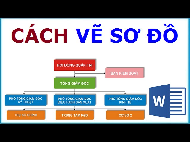 Hướng Dẫn Cách Vẽ Sơ Đồ Trong Word 2007, 2010, 2013 - Youtube