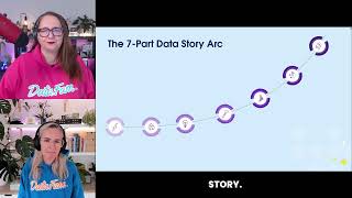 D38 Building Data Culture with Datafluencers