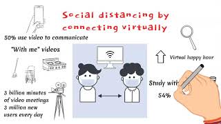 [NutShell Hut] 5 Consumer Behavior Trend amid Covid-19