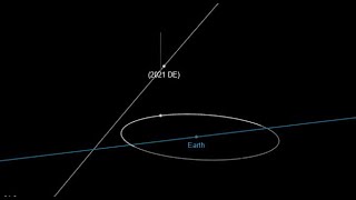 Watch Asteroid (2021 DM) Close to Earth Countdown