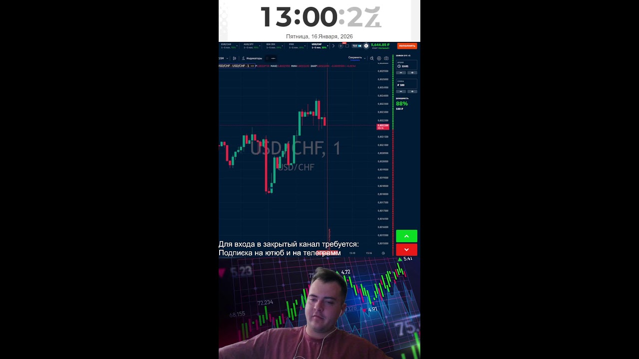 Трейдинг! Разгон депозита с 50$!!! Обучение в описании