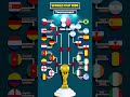 World Cup 1990 Bracket 🇮🇹 Tactical War 🧠 #football #worldcup #fifa
