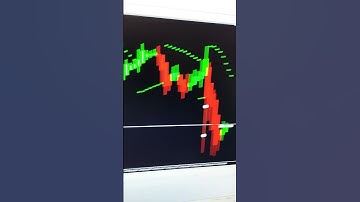 Cool! Next Candle Timer Indicator MT5