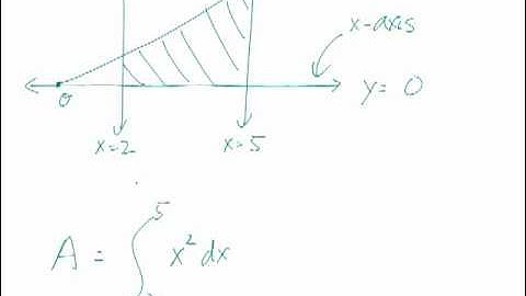 Areas Between Curves Example 1