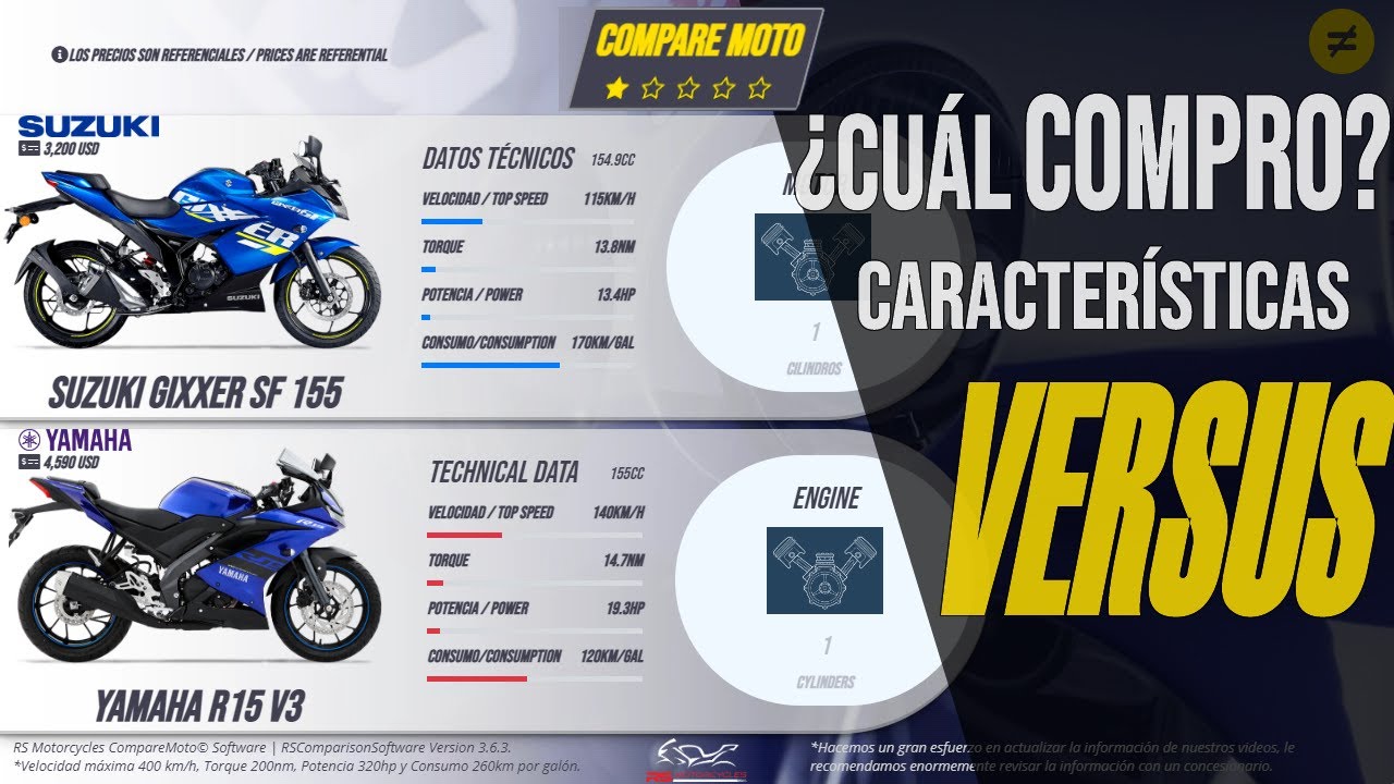 SUZUKI GIXXER SF 155 VS YAMAHA R15 V3 Precio Caracter sticas dominar-250-vs-duke-250-vs-mt-15-rush-ride-in-city-ultra-loud-exhaust