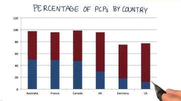 Broken System - Georgia Tech - Health Informatics in the Cloud