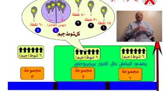 تتكون مباراة التنس الارضي من عدد من المجموعات للرجال والنساء