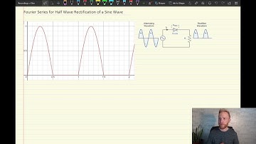 Fourier Series of a Half Wave Rectification of a Sine Wave