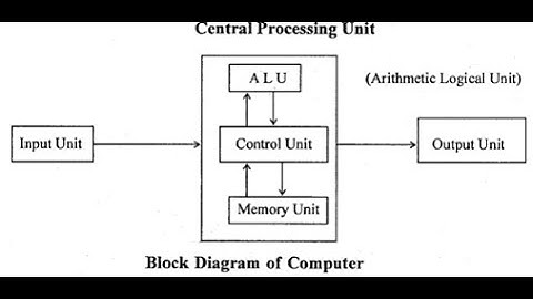 Block Diagram of a Computer || Computer Fundamentals || Zoom Recorded Video || Telugu