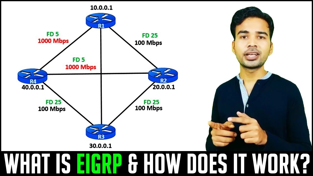 What Is EIGRP And How Does EIGRP Protocol Work And Choose The Route what-is-eigrp-and-how-does-eigrp-protocol-work-and-choose-the-route