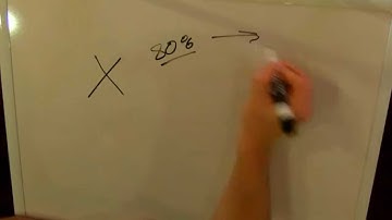 Measuring ML Model Performance