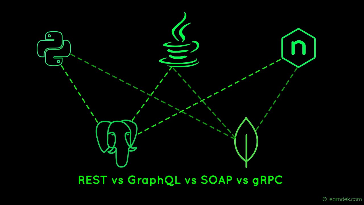 API Types Explained: REST vs GraphQL vs SOAP vs gRPC | Clear ...