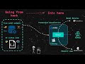 Real Time Machine Learning (NLP) at Scale using SpaCy, Kafka &amp; Seldon Core