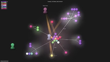 orlangure/gnomock - Gource visualisation