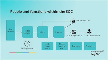 How to build a next-gen SOC