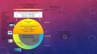 How the Flat Earth Error Occurred