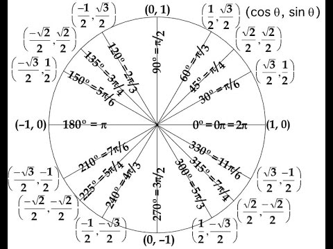 the unit circle algebra 2 with trigonometry homework answers