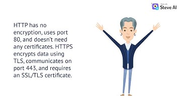 HTTP vs HTTPS Explained | TLS, SSL, Port Differences, Handshake | Web Security for Developers