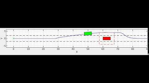 MPC based motion planning to overtake a dynamic obstacle