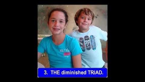 Part 5b. LESSON 25 of 32, The Lab_Ab Major Scale. EAR TRAINING EXERCISES