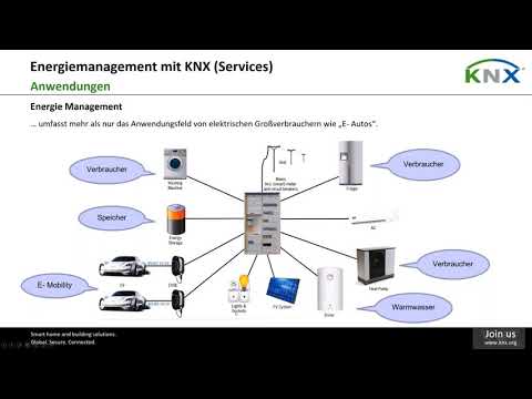KNX Mitglieder Webinar - sonnen verbindet: Der Weg zum Energiemanagement der Zukunft