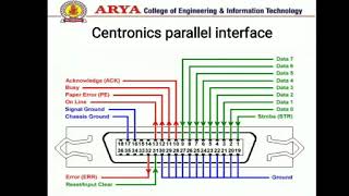 Microprocessor-Unit5-Parallel Interface Centronics-By Er. Mohit Mishra