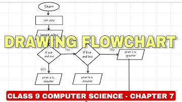 Class 9 Computer  Science - Chapter 7 - Flowchart solved answers