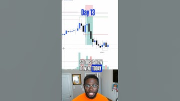 Day 13 Trading Journal Log | Learning Discipline in the Futures Market #disciplinedtrader #trading